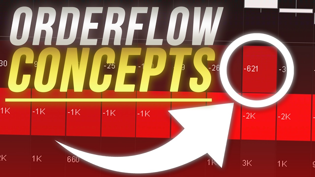 Orderflow MASTERCLASS | Every Orderflow Concept Explained - YouTube