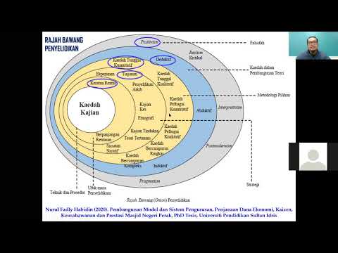 Video: Nota berstruktur: definisi, ciri dan penerangan