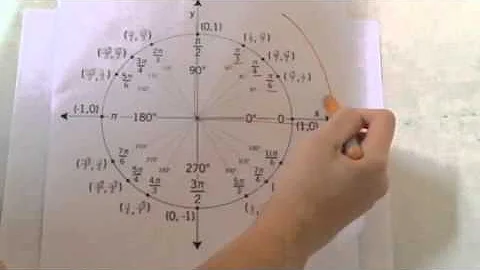 Unit Circle Patterns