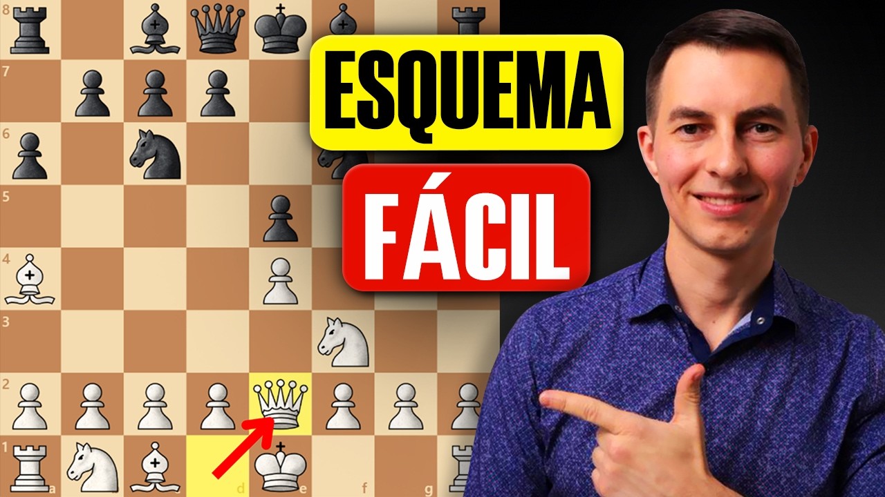 Simple, agresiva y renovada Ruy López (¡sin teoría!)