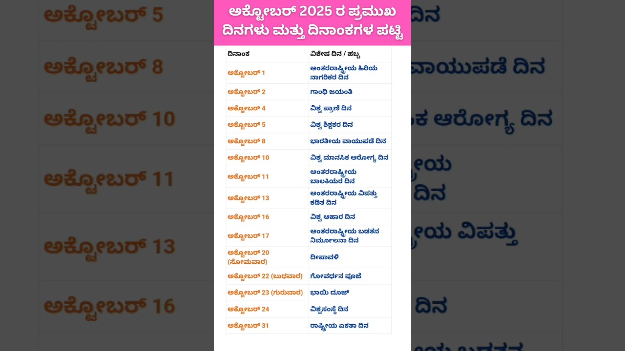 ಅಕ್ಟೋಬರ್ 2025ರ ಪ್ರಮುಖ ದಿನಗಳು ಮತ್ತು ದಿನಾಂಕಗಳ ಪಟ್ಟಿ | Important Days in October 2025 in Kannada