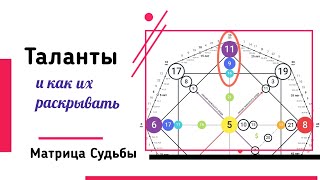 Таланты и как  их раскрывать