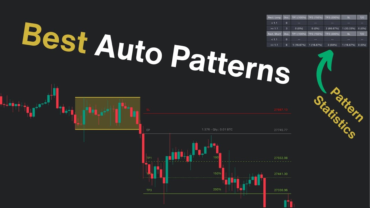 How to use the best Chart Pattern Detection - YouTube