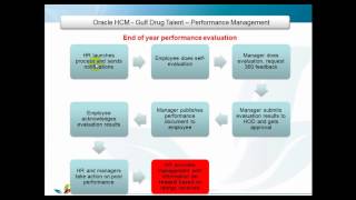 Performance Management Presentation