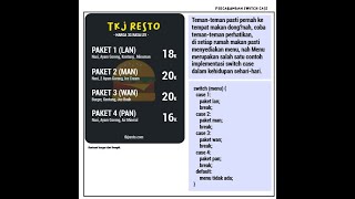 [SIA] - Percabangan Switch Case Pemrograman Dasar Kelas X SMK
