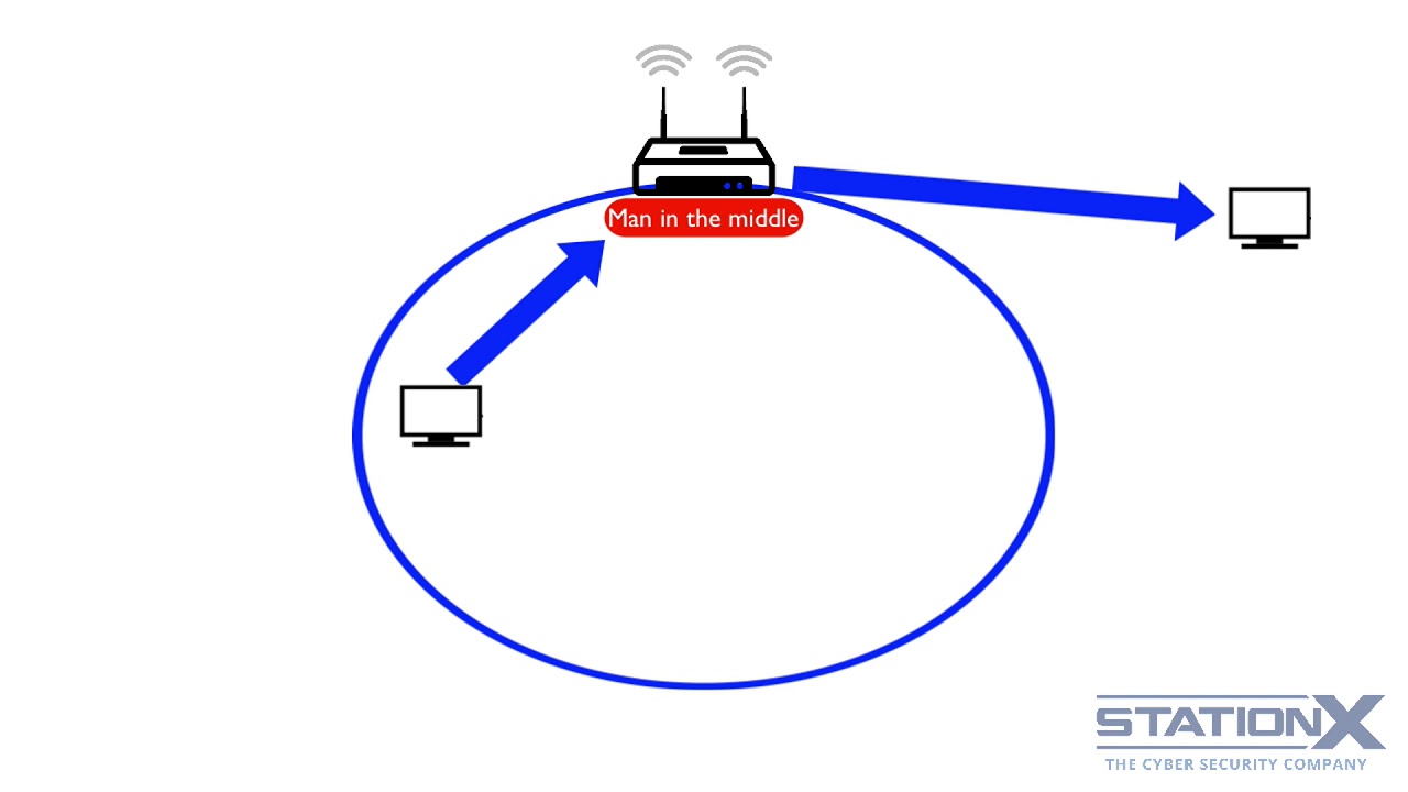 Секреты Хакеров!Подробный Курс Шифрования.032 SSLStrip - YouTube