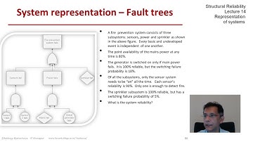STRUCTURAL RELIABILITY Lecture 14 module 08: example FT of fire fighting system