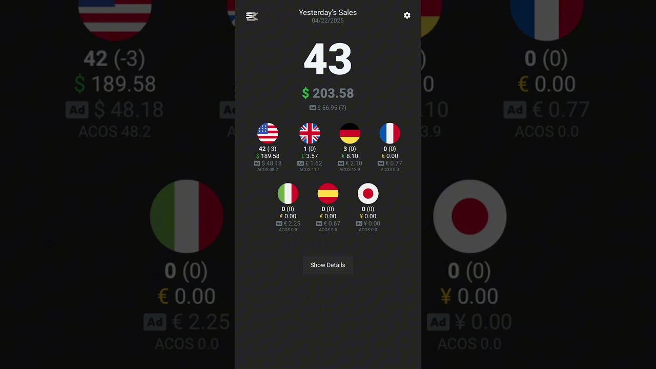 Merch By Amazon Sales Of The Day 