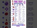CBC Test Interpretation