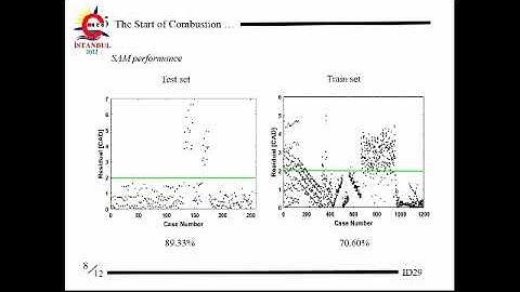Start of Combustion Prediction for Methane Fueled HCCI Engines; Machine Learning Methods