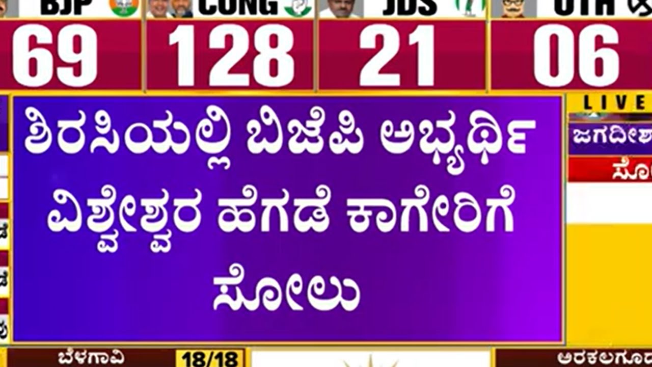 Sirsi Election Results 2023: Bheemanna Naik Defeats Speaker Kageri | Karnataka Election Result