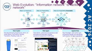 AI-Powered Web Browsing Experience Reconstruction