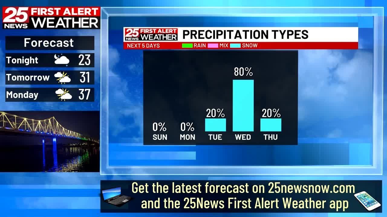 Quiet weather turns through Monday - YouTube