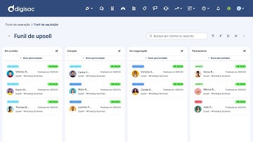 Conheça o Funil de Vendas Digisac!