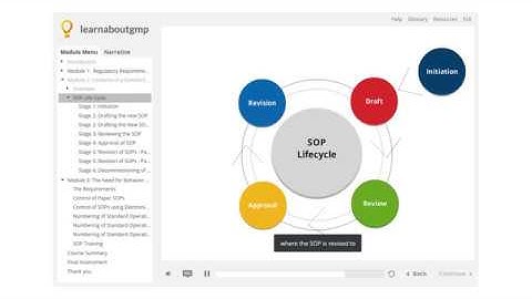 How to Write Effective Standard Operating Procedures (SOPs)