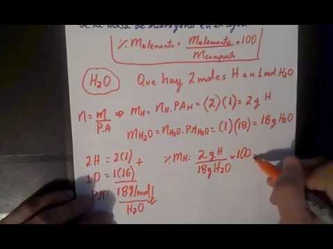 Como calcular el stop loss en forex