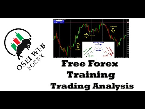 Free Forex Training – Trading Analysis – video thumbnail