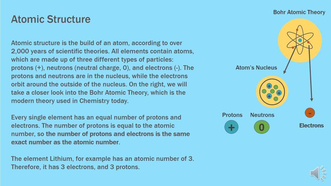 Honors Chemistry Project- Savannah Higgins