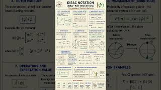 Dirac Notation #mathematics