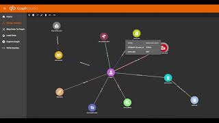 TigerGraph's Social Connections Graph Demo