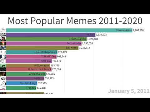 top-15-most-popular-memes-(2011-2020)