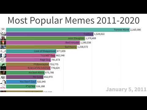 top-15-most-popular-memes-(2011-2020)