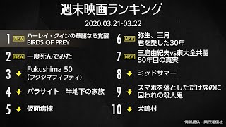 ハーレイ・クイン映画が1位スタート！先週末の映画ランキング 2020.03.21-03.22