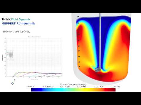CFD for Industrial Mixing: Mixing time analysis