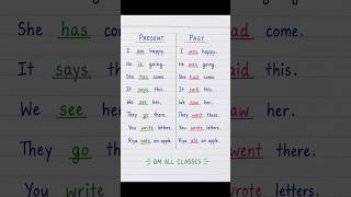 📚 Present Tense vs Past Tense | Easy English Grammar Chart for Students ✍️ #shorts #tenses
