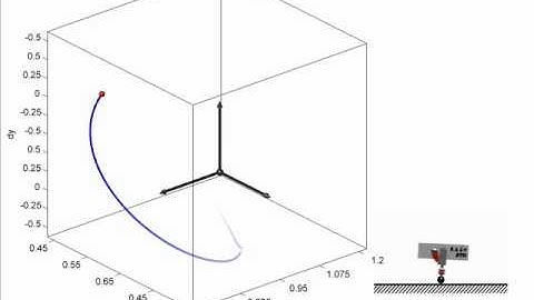 Concept of Limit Cycle Locomotion