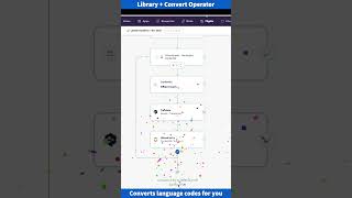 Automate Multilingual Workflows with Blackbird.io