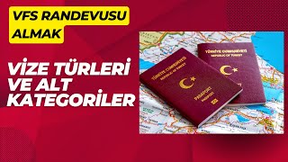 VFS’ Randevu Alma- Vize Türleri Ve Alt Kategoriler