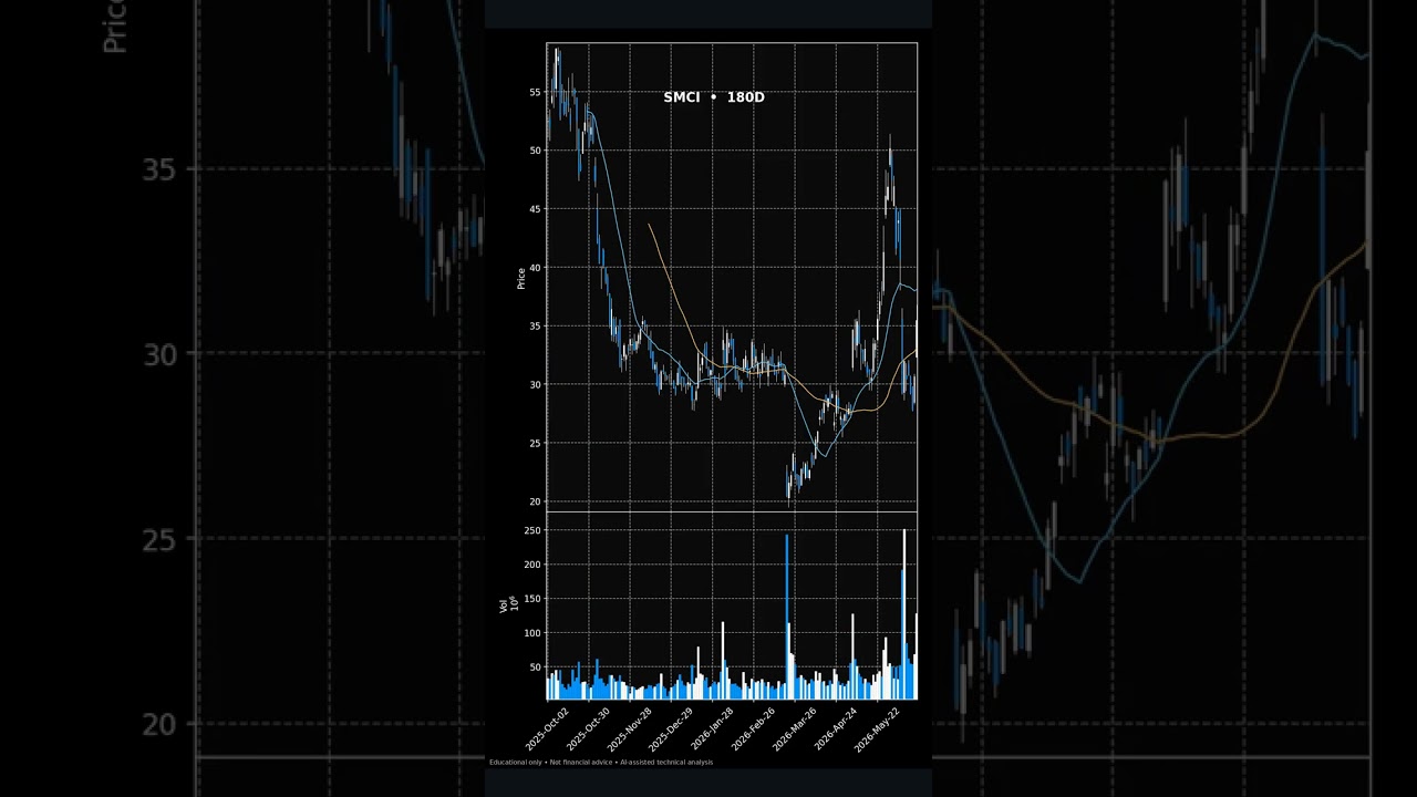 Thumbnail for Pre-Market in 30s — Jun 23 | MSFT, AMZN, SMCI #Shorts