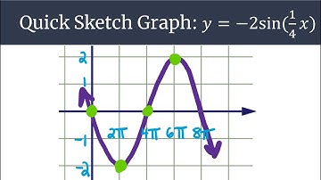 Graphing Made Easy y=-2sin(1/4x) Quick Sketch