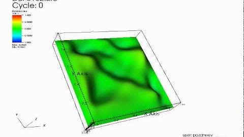 VisIt — Numerical Solution of the 2D Hyperbolic Equation