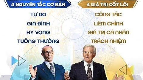 NGUYÊN TẮC CƠ BẢN & GIÁ TRỊ CỐT LÕI AMWAY