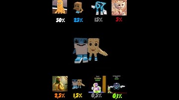 #stealabrainrot #sab #brainrot #roblox #gaming #shorts #everyone #3am #loop #fyp #memes #brainrots