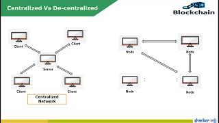 2  Centralized vs Decentralized & Distributed Network