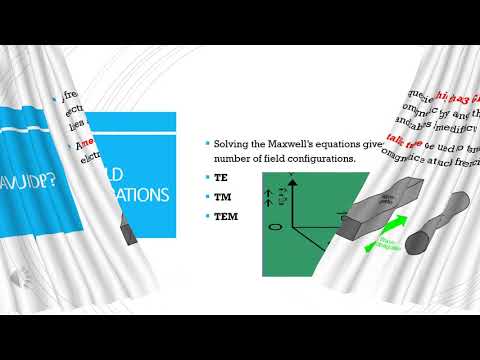 TE,TM AND TEM WAVES