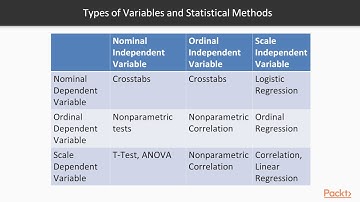 Learning IBM SPSS Statistics : Describing Relationships Between Variables | packtpub.com