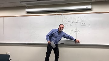 Intro to Interest Rates SWAPS 1/3