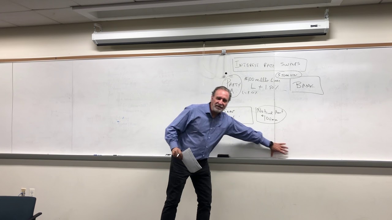 Intro to Interest Rates SWAPS 1/3