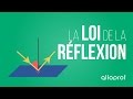 La loi de la rflexion  physique  alloprof