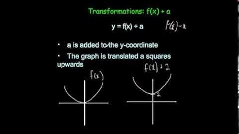 Transformations f(x)+a - Corbettmaths