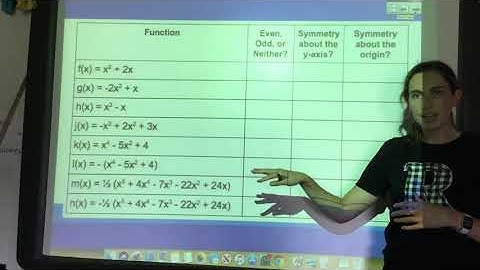 Even and Odd Functions (Part 2)