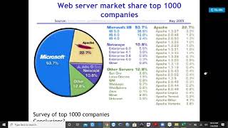 Web server Basics p2