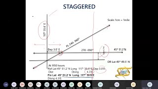 Staggered Observation Explained (PART 1)| ARI