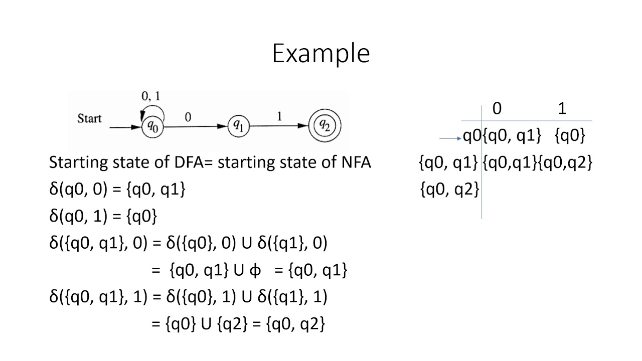 Nfa To Dfa Conversion Algorithm With Solved Example – CCLPID