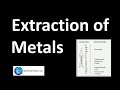 Applications of Electrolysis Quiz