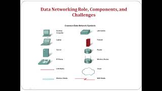 Cisco Packet Tracer Configuration modes